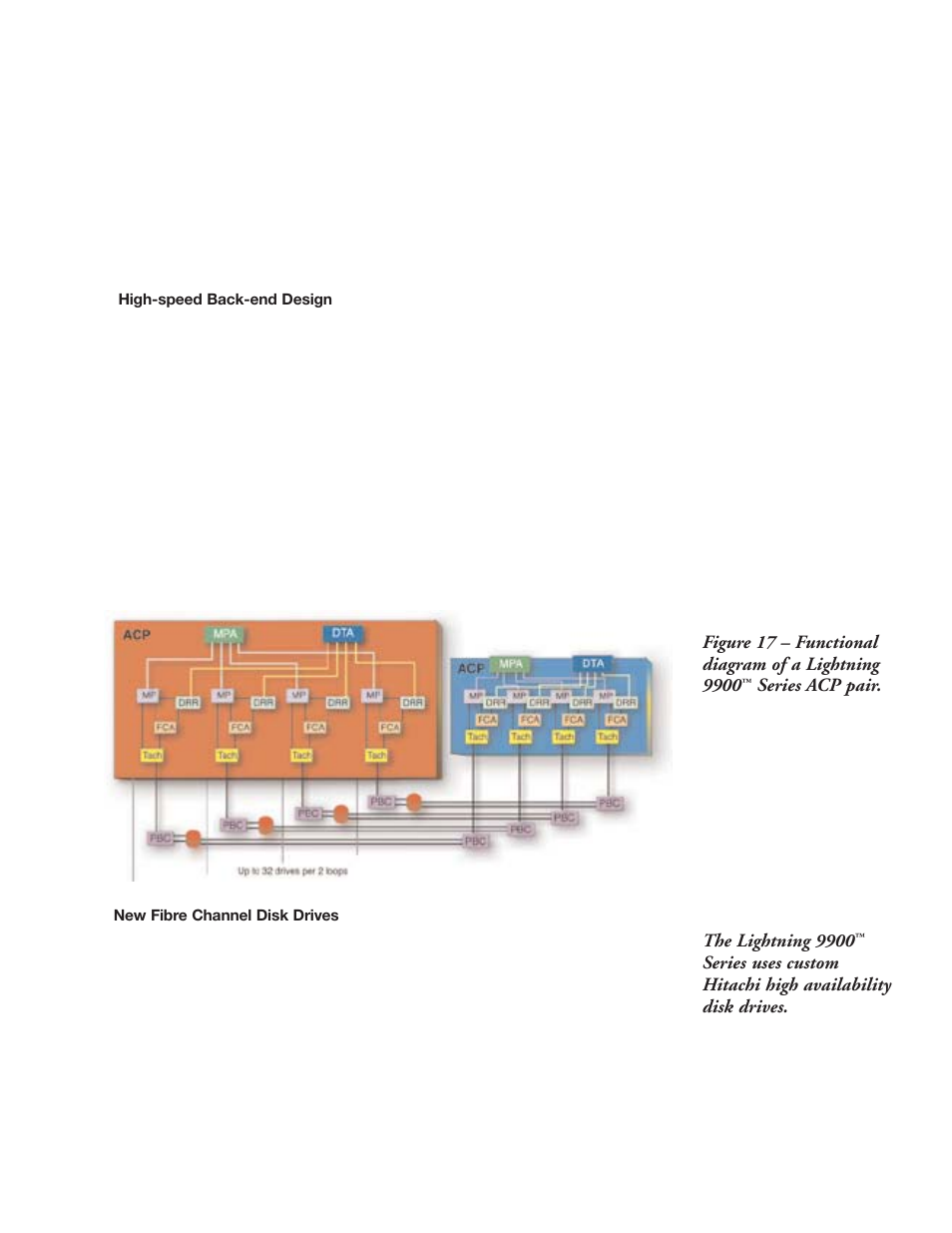 High performance back-end design | Hitachi 9900 Series User Manual | Page 30 / 80