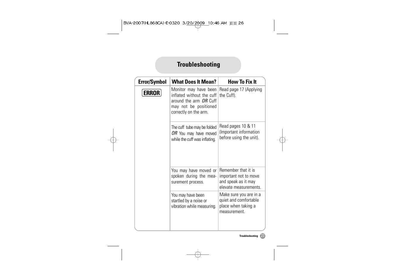 Troubleshooting | Hitachi BVA-2007 User Manual | Page 24 / 66