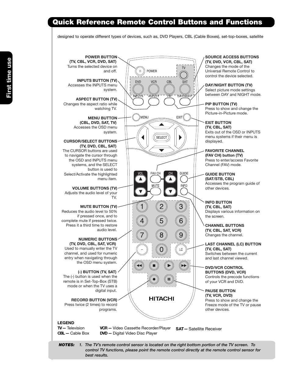 First time use | Hitachi 42HDS69 User Manual | Page 10 / 80