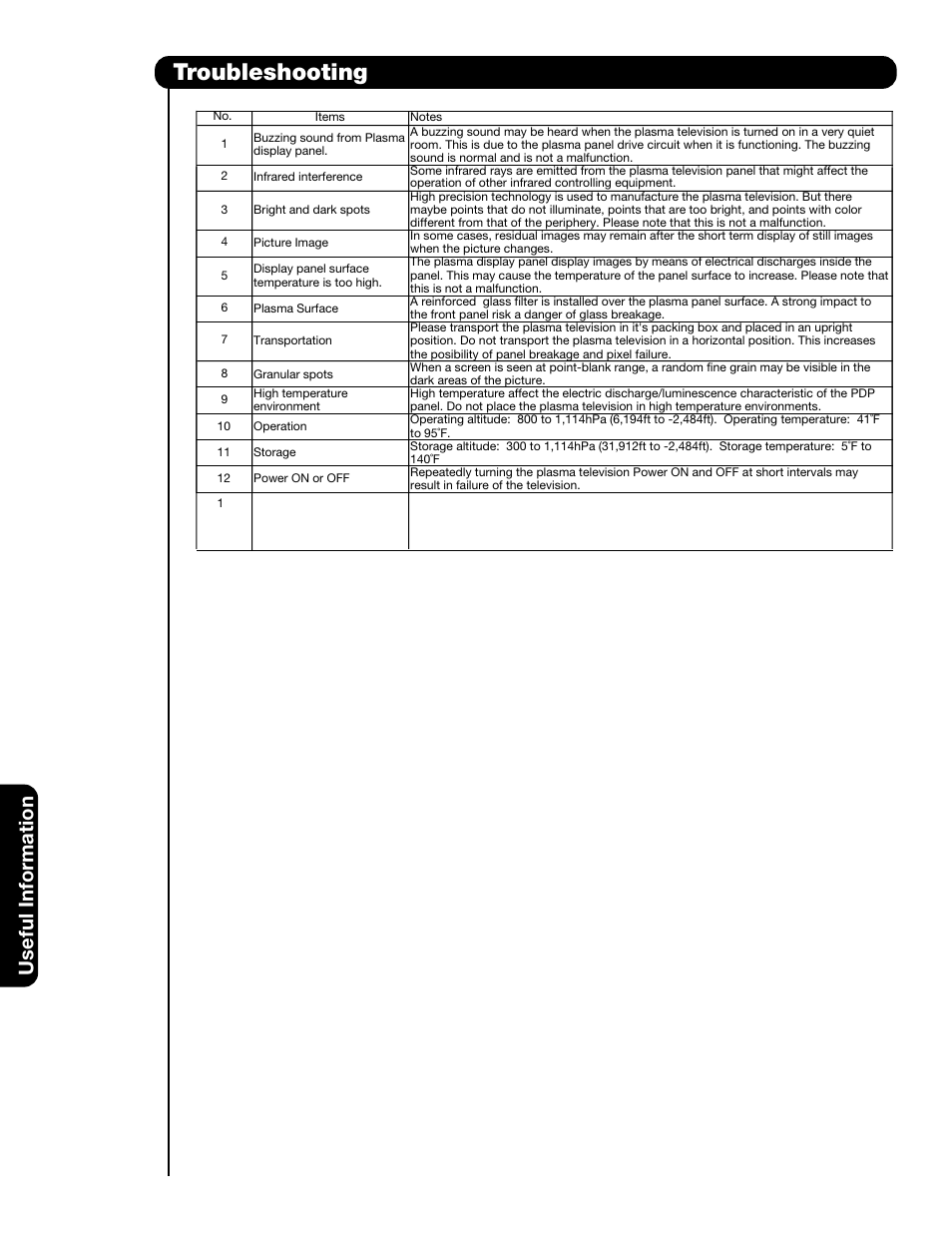 Troubleshooting, Useful information | Hitachi 42HDS69 User Manual | Page 62 / 80