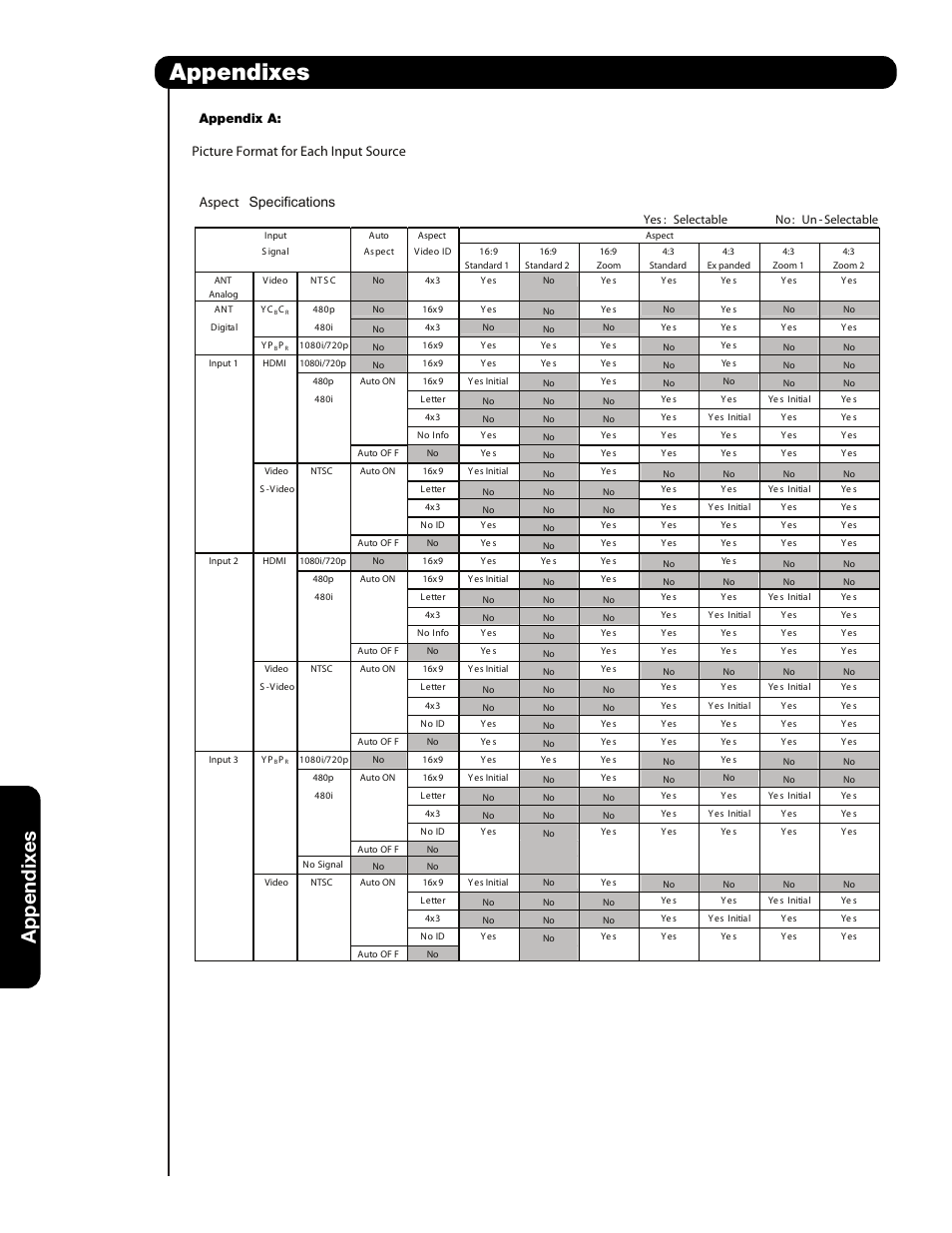 Appendixes, Appendix a | Hitachi 42HDS69 User Manual | Page 76 / 80