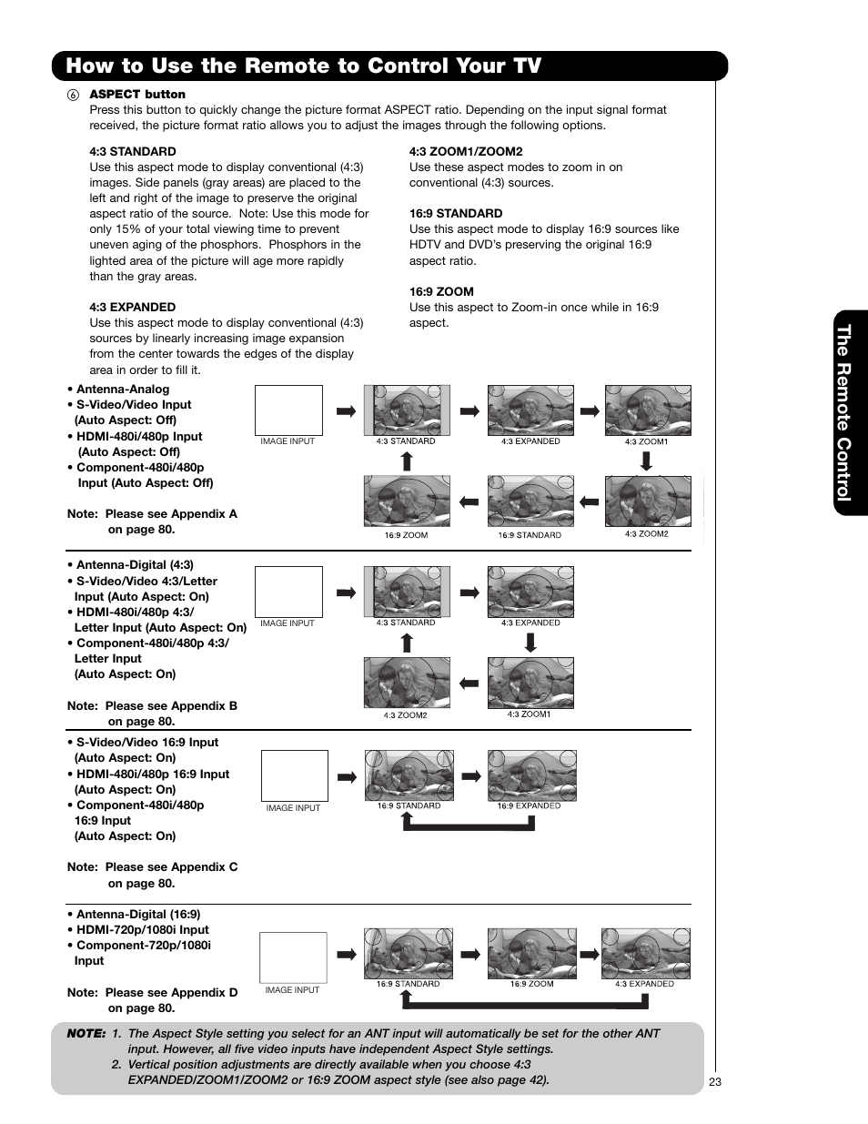 How to use the remote to control your tv, The remote contr ol | Hitachi 55HDS52 User Manual | Page 23 / 88