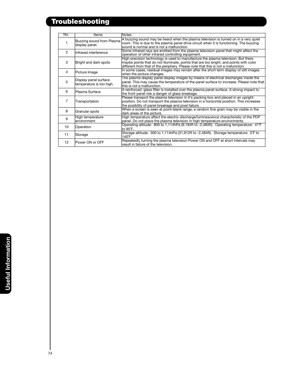 Troubleshooting, Useful information | Hitachi 55HDS52 User Manual | Page 74 / 88