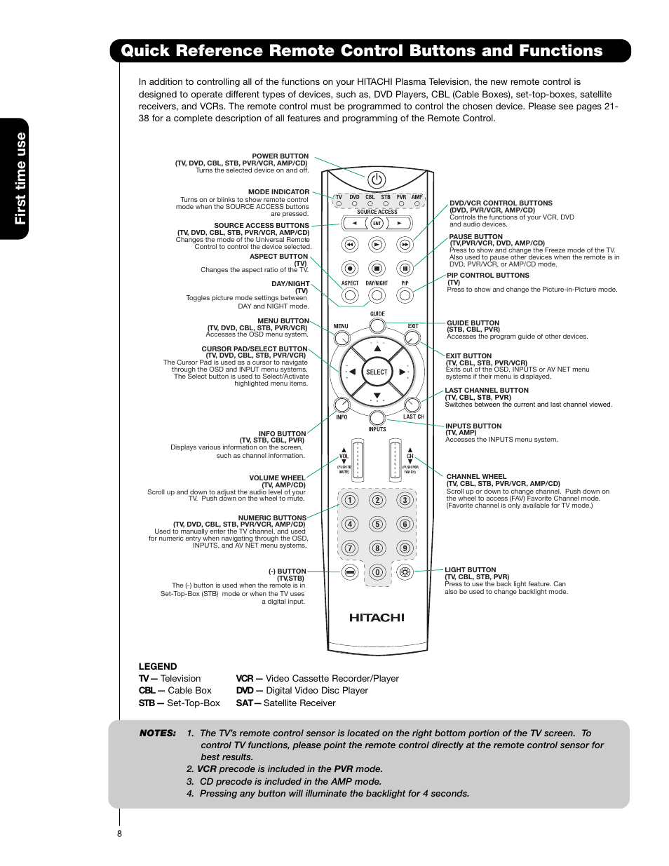 First time use | Hitachi 55HDS52 User Manual | Page 8 / 88