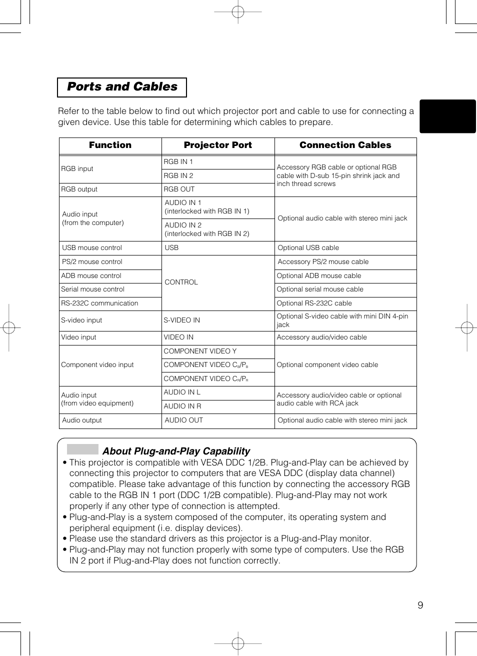 Ports and cables, About plug-and-play capability | Hitachi CP-X385W User Manual | Page 10 / 53