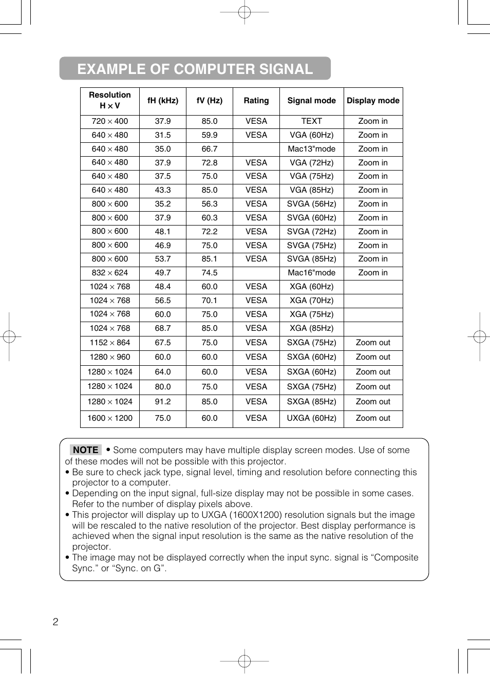 Example of computer signal | Hitachi CP-X385W User Manual | Page 43 / 53