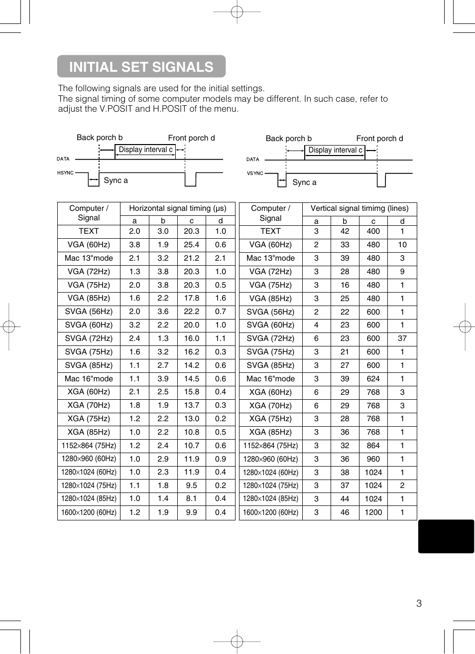 Initial set signals | Hitachi CP-X385W User Manual | Page 44 / 53