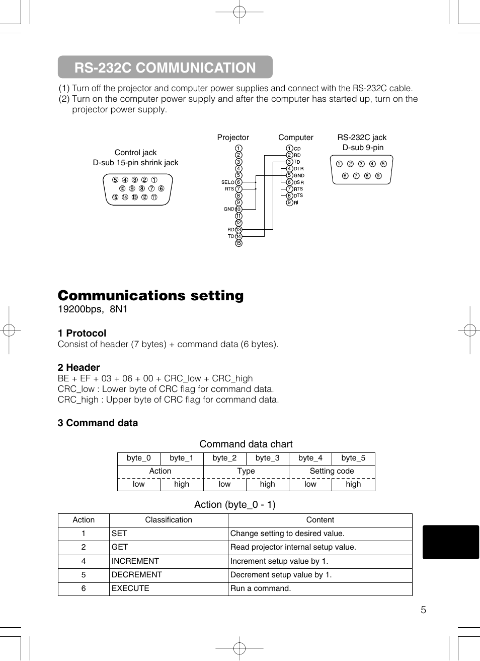 Communications setting, Rs-232c communication, 2 header | 3 command data, Command data chart action (byte_0 - 1) | Hitachi CP-X385W User Manual | Page 46 / 53