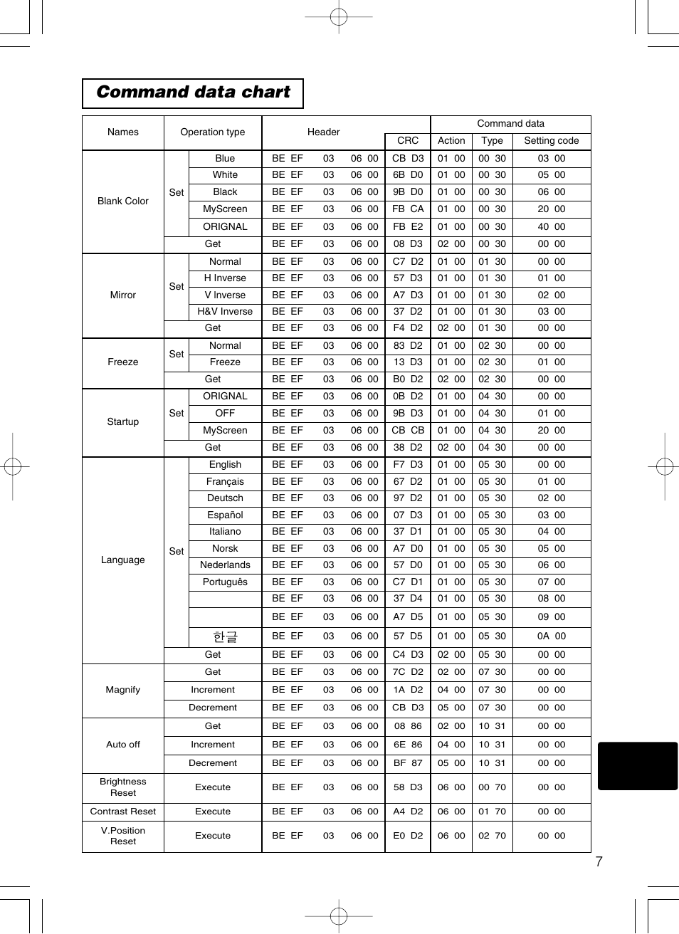 Command data chart | Hitachi CP-X385W User Manual | Page 48 / 53