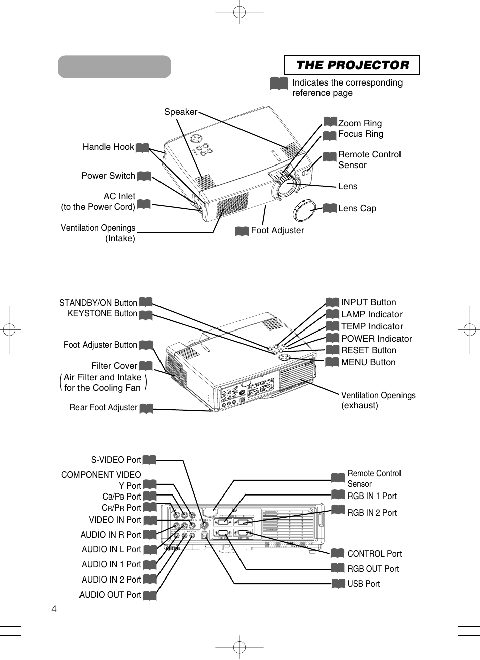 Part names, The projector | Hitachi CP-X385W User Manual | Page 5 / 53