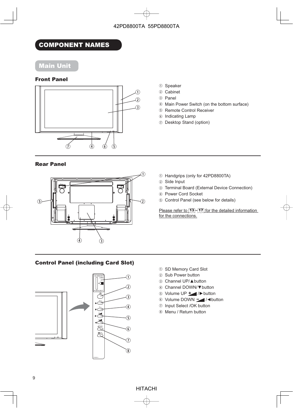 Component names main unit | Hitachi 42PD8800TA User Manual | Page 11 / 62