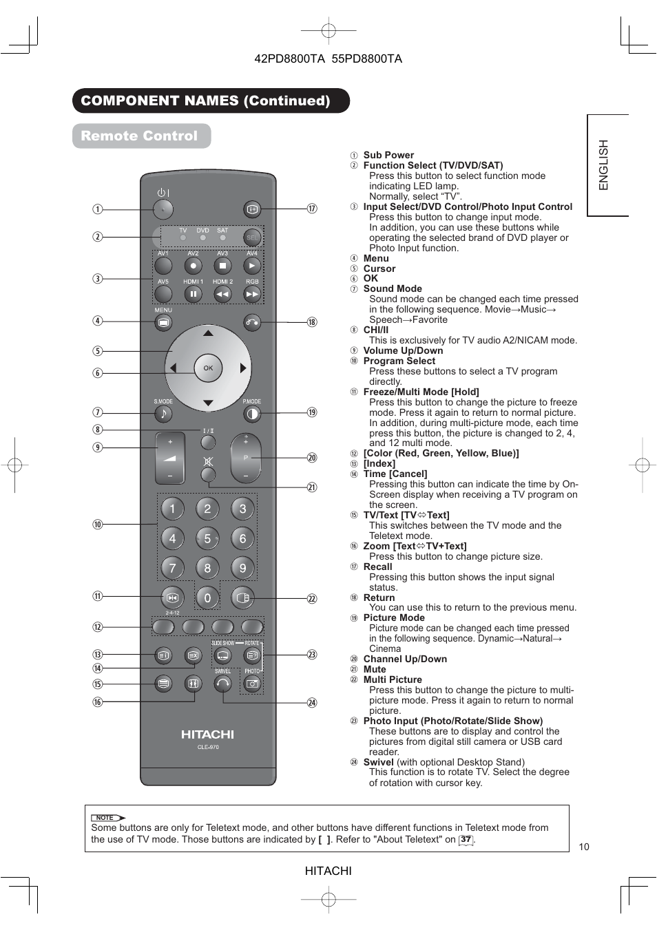 Component names (continued) remote control | Hitachi 42PD8800TA User Manual | Page 12 / 62