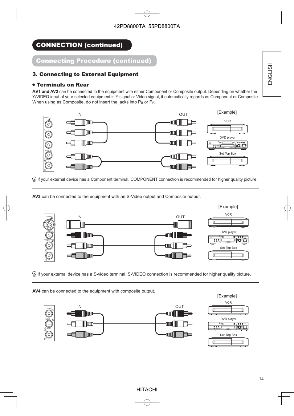 English, Connecting to external equipment terminals on rear, Or p | Example | Hitachi 42PD8800TA User Manual | Page 16 / 62