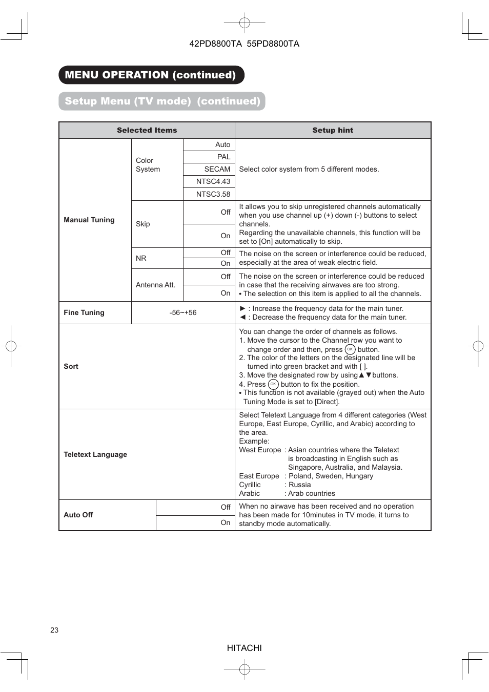 Hitachi 42PD8800TA User Manual | Page 25 / 62