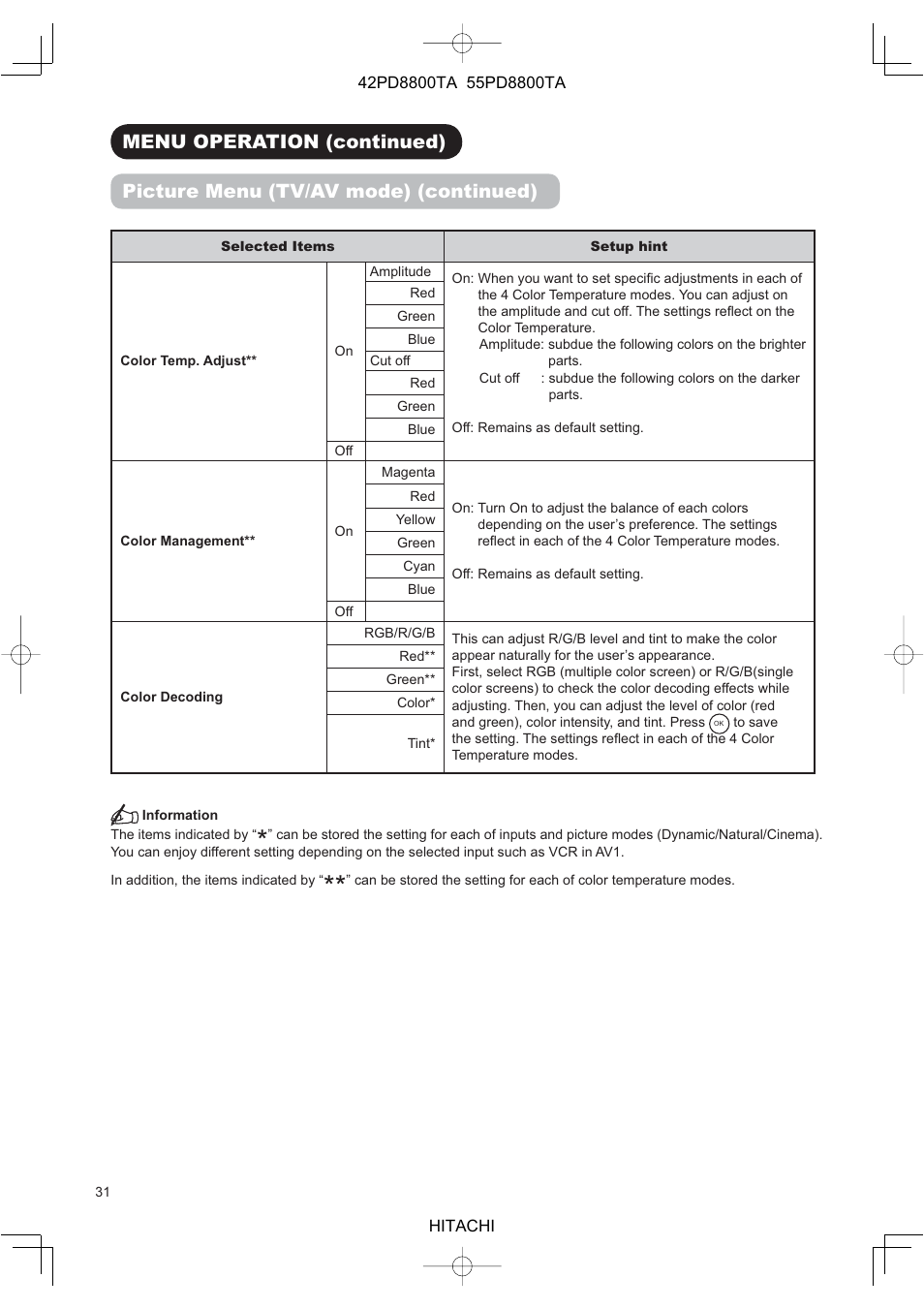 Hitachi 42PD8800TA User Manual | Page 33 / 62