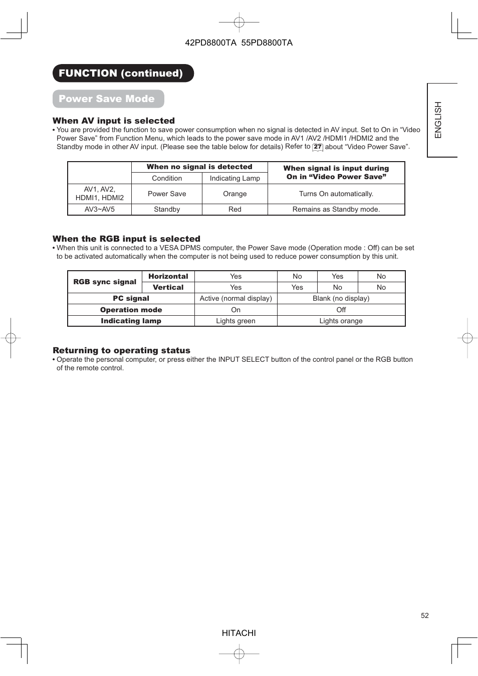 Function (continued) power save mode | Hitachi 42PD8800TA User Manual | Page 54 / 62