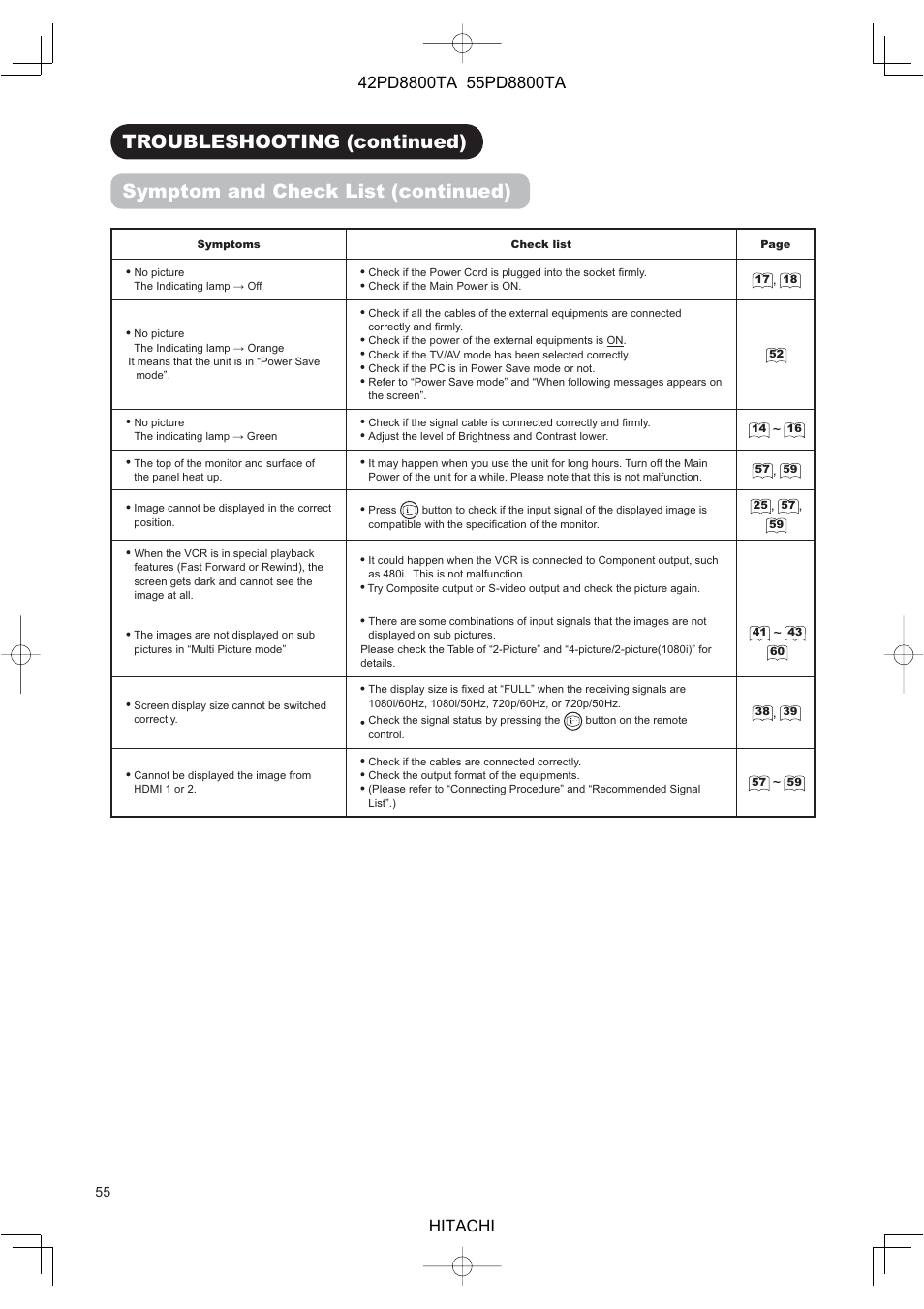 Hitachi 42PD8800TA User Manual | Page 57 / 62