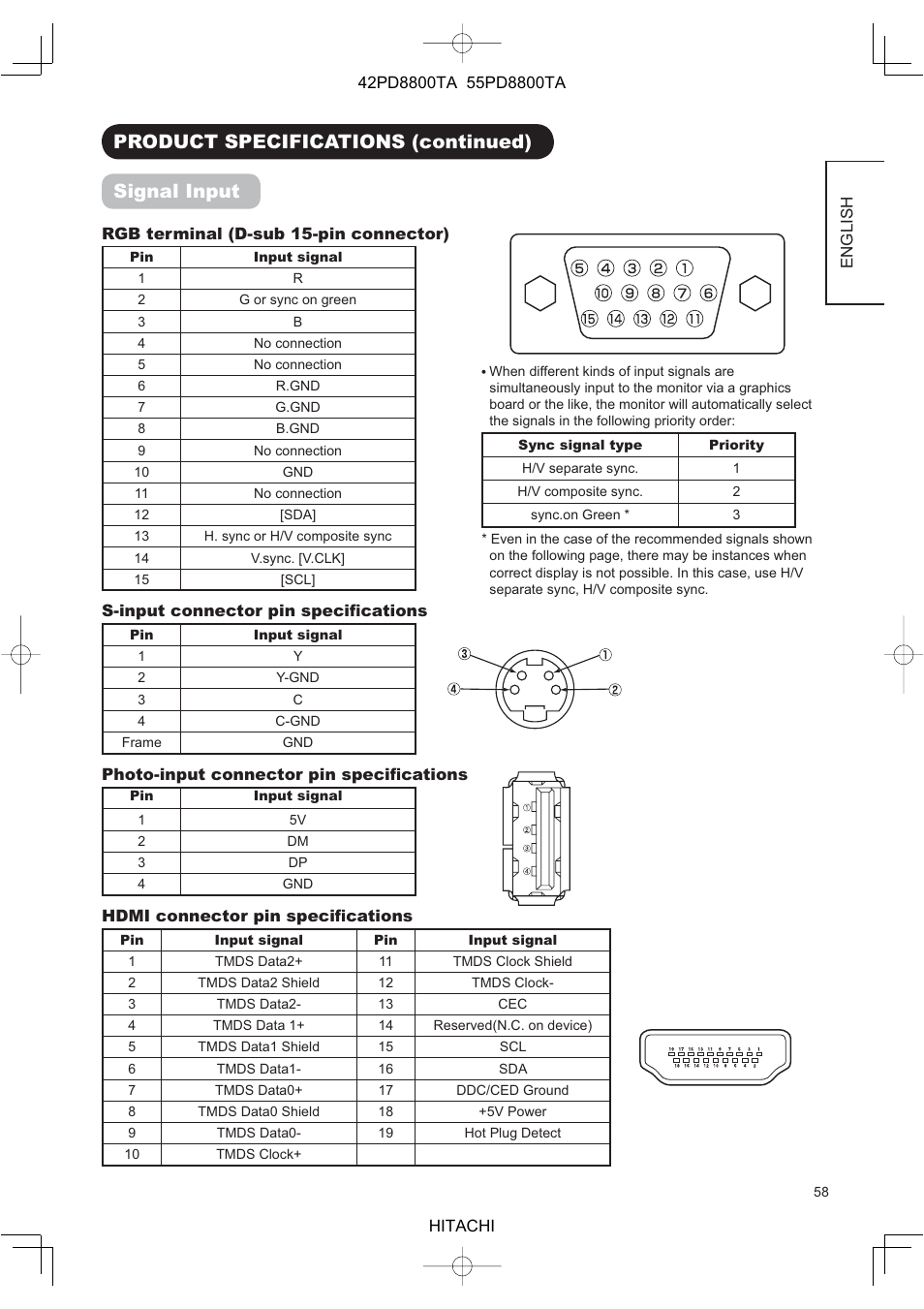 Product specifications (continued) signal input | Hitachi 42PD8800TA User Manual | Page 60 / 62