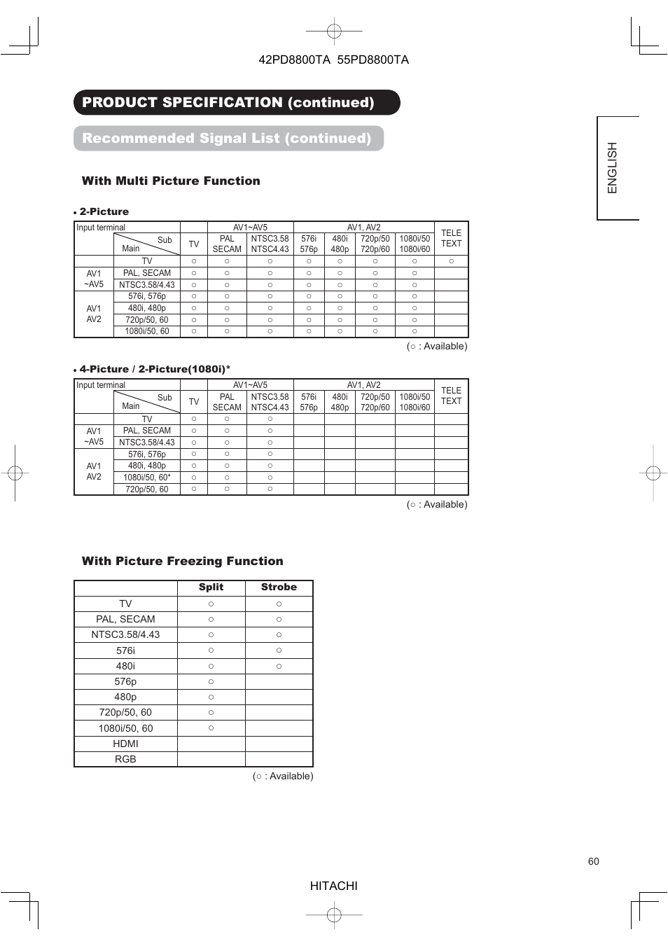 Hitachi 42PD8800TA User Manual | Page 62 / 62