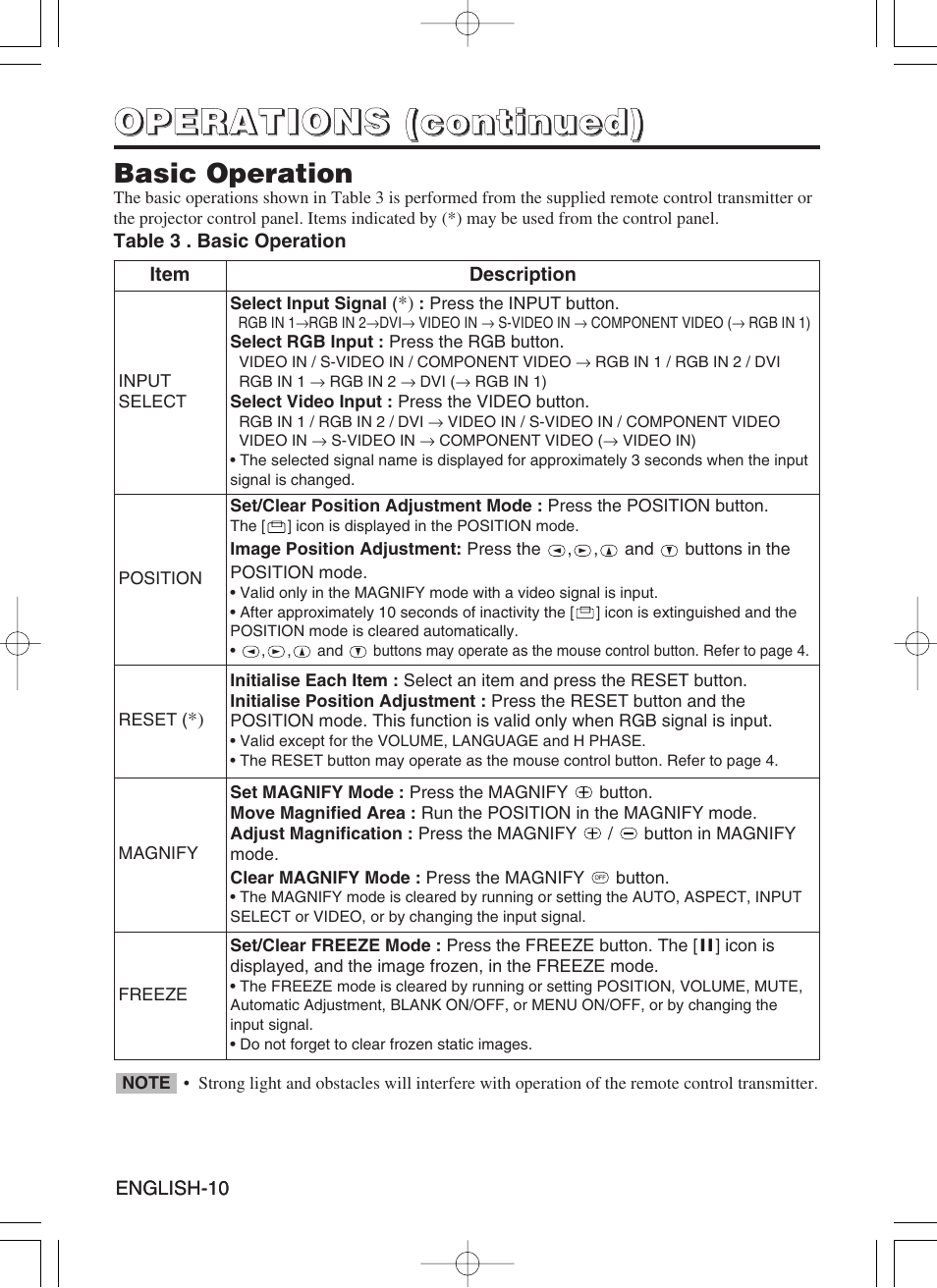 Hitachi CP-X430W User Manual | Page 12 / 40