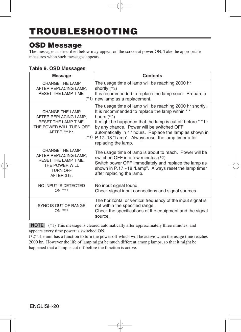 Troubleshooting, Osd message | Hitachi CP-X430W User Manual | Page 22 / 40