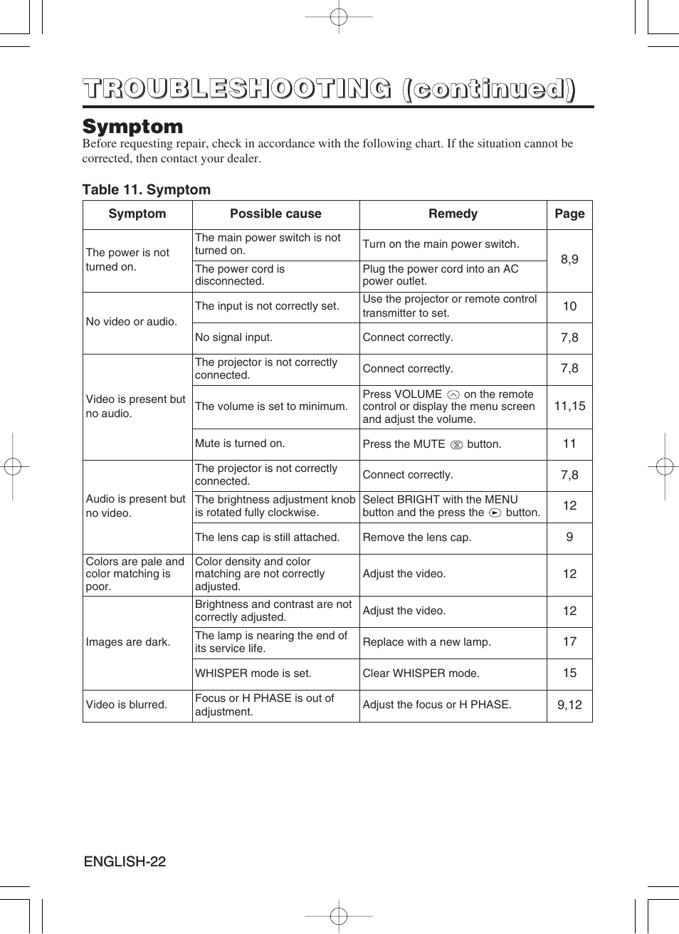 Hitachi CP-X430W User Manual | Page 24 / 40