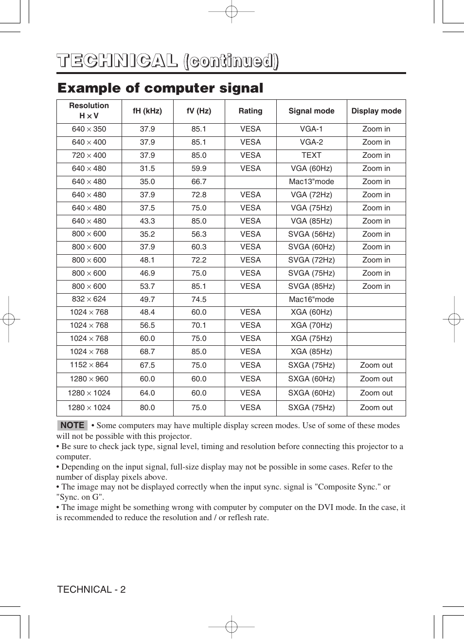 Example of computer signal | Hitachi CP-X430W User Manual | Page 28 / 40