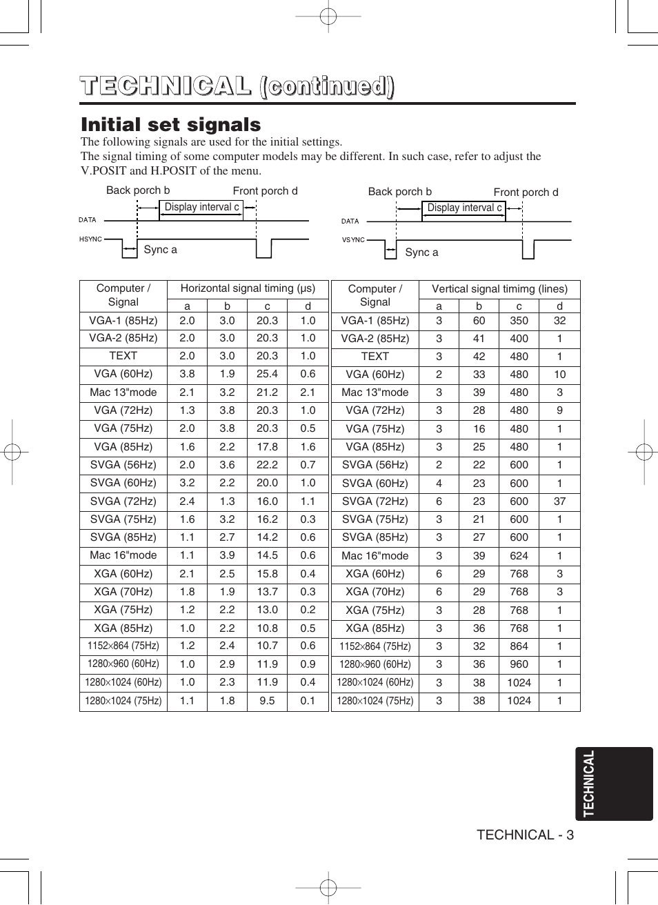 Initial set signals | Hitachi CP-X430W User Manual | Page 29 / 40