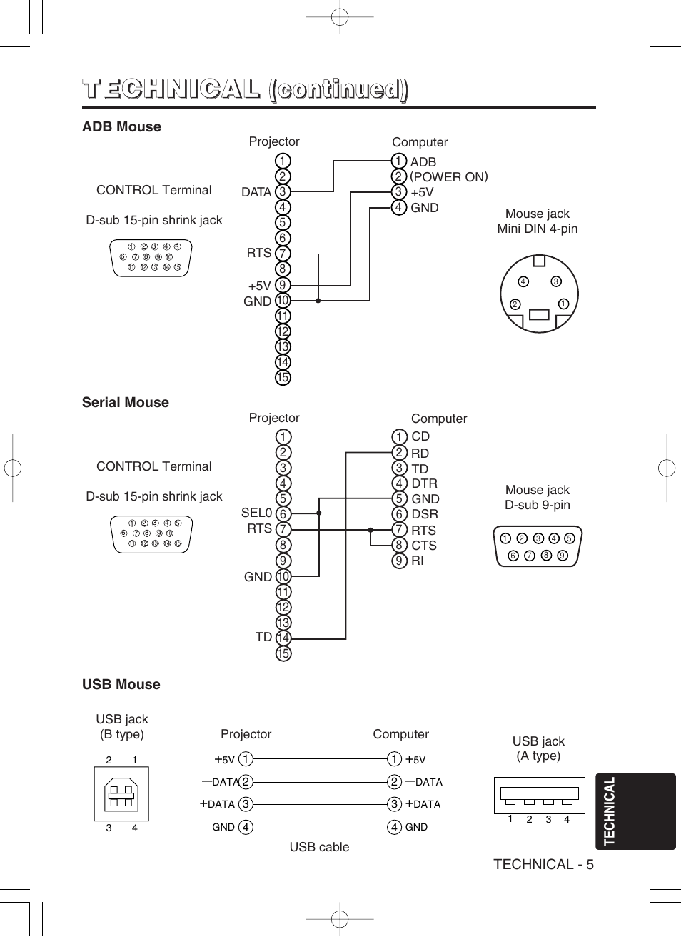 Hitachi CP-X430W User Manual | Page 31 / 40