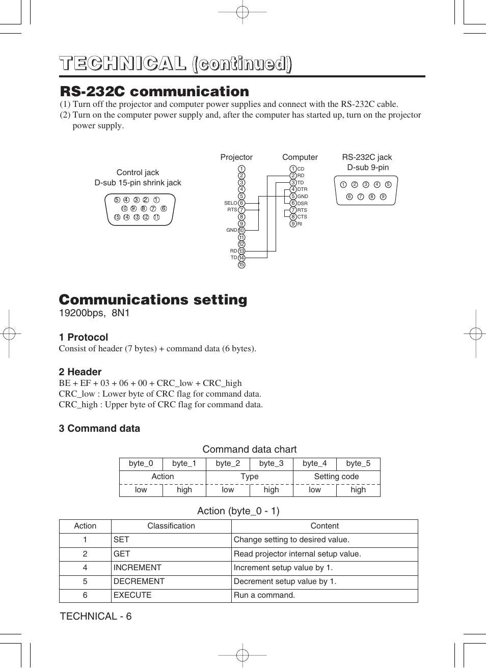 Rs-232c communication, Communications setting | Hitachi CP-X430W User Manual | Page 32 / 40