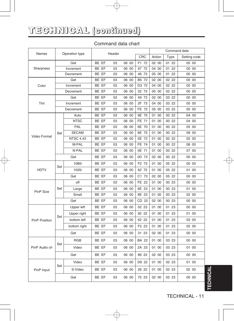 Hitachi CP-X430W User Manual | Page 37 / 40