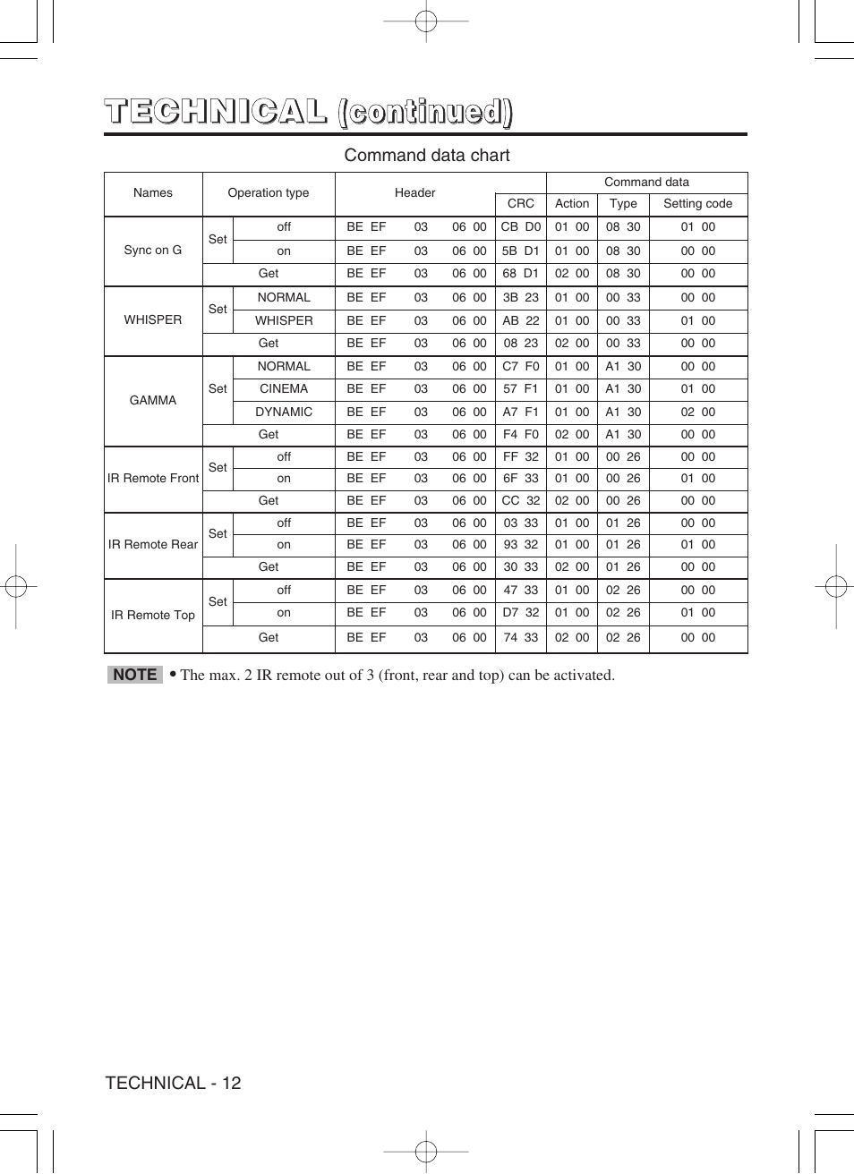 Hitachi CP-X430W User Manual | Page 38 / 40