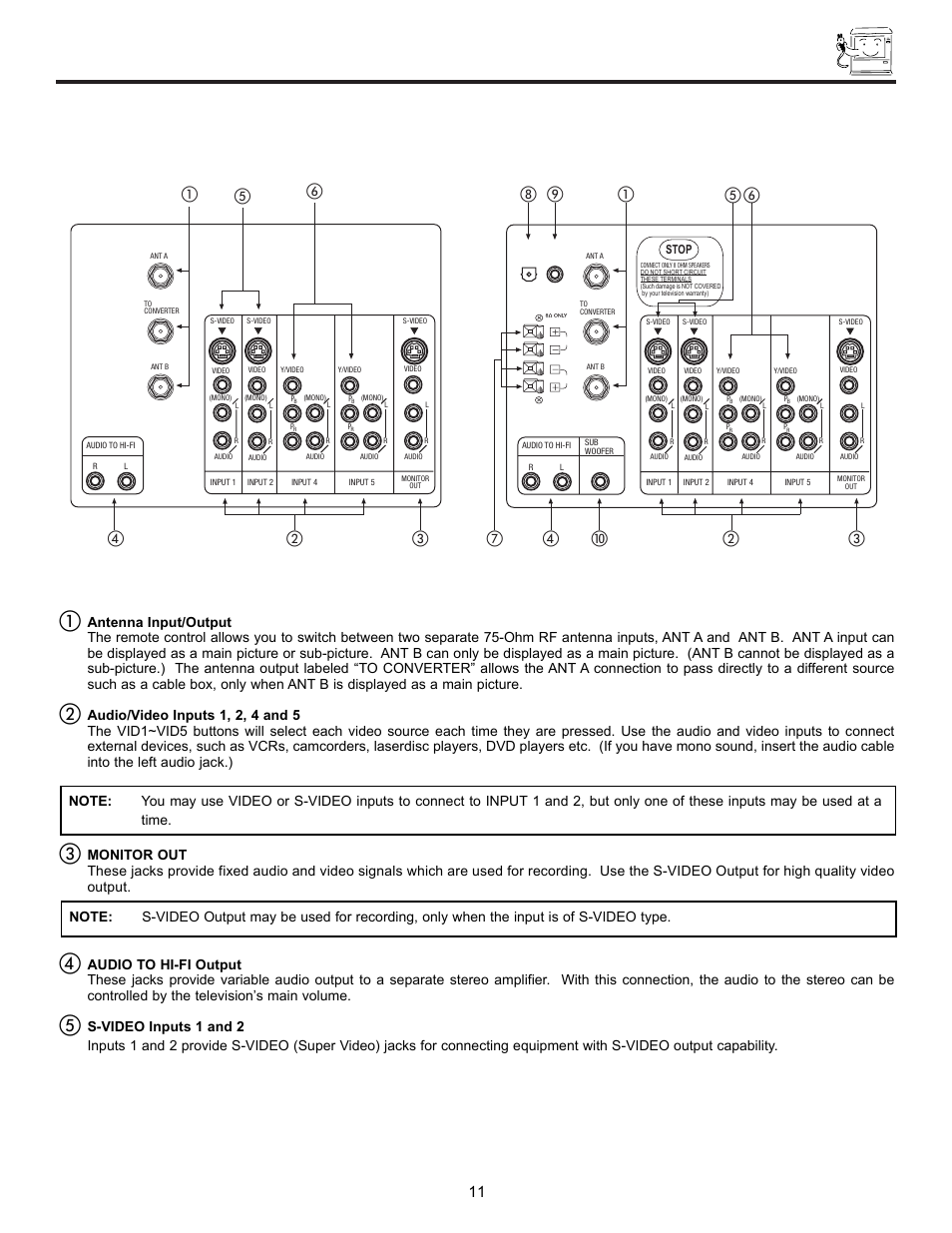 Rear panel jacks | Hitachi UltraVision UWX Series 61UWX10B User Manual | Page 11 / 76