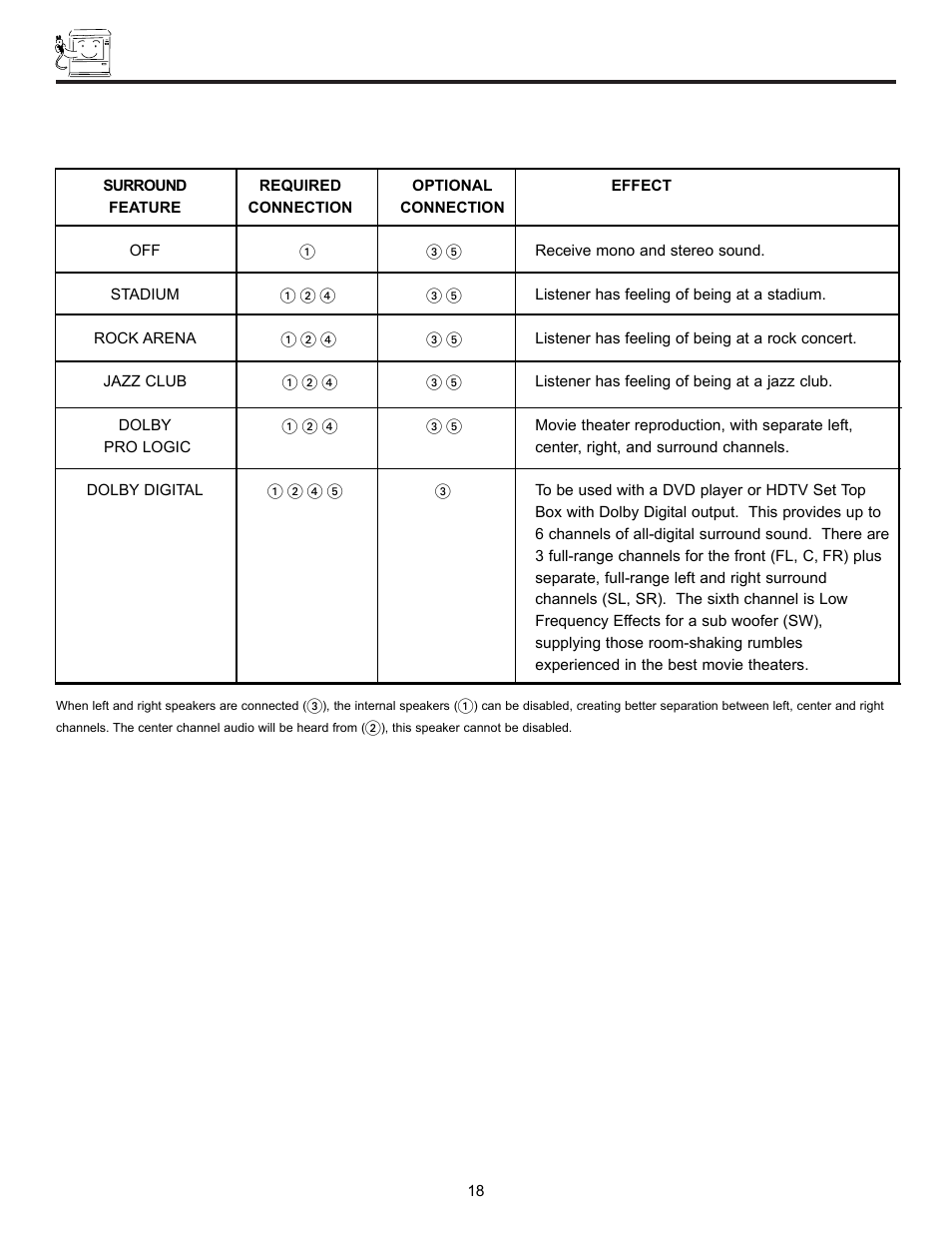 First time use | Hitachi UltraVision UWX Series 61UWX10B User Manual | Page 18 / 76