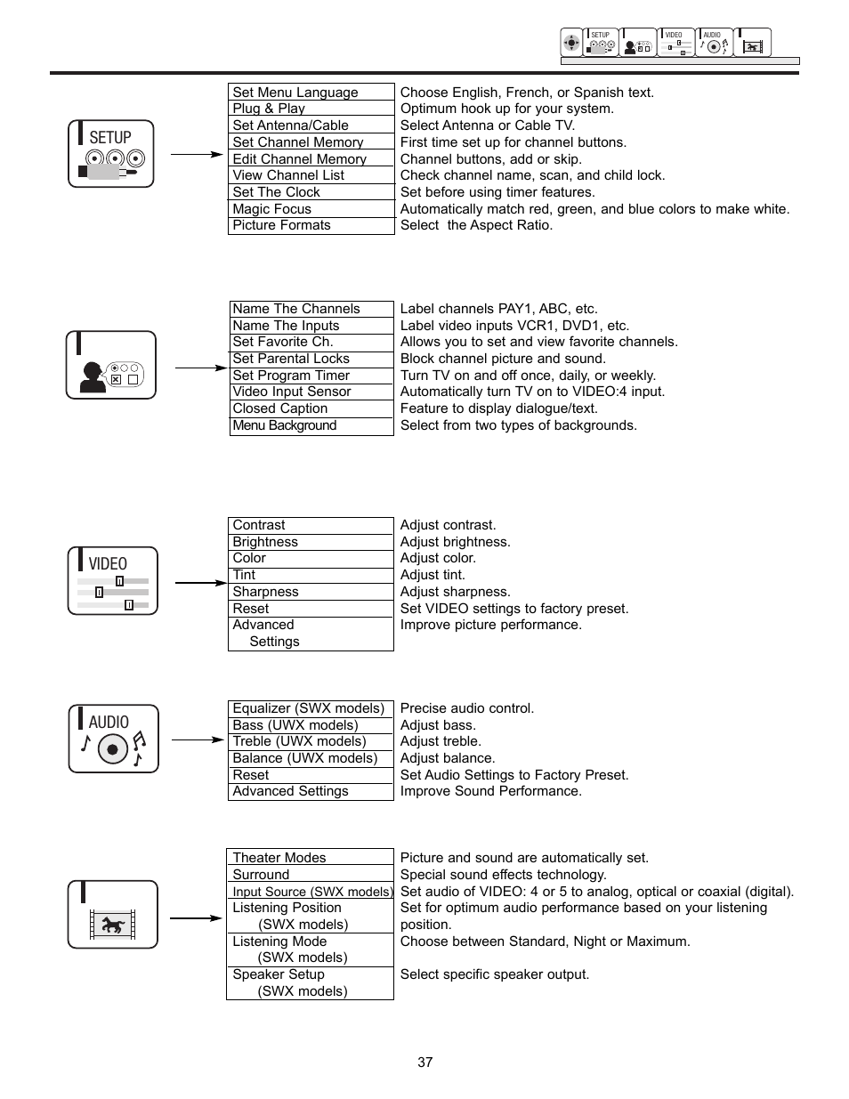 Ultratec osd, Setup, Customize video audio theater | Hitachi UltraVision UWX Series 61UWX10B User Manual | Page 37 / 76