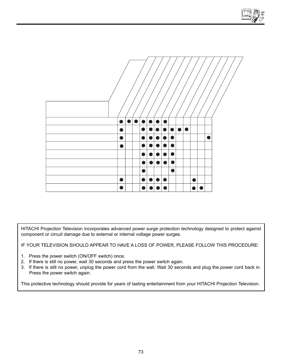 Useful info, Symptoms | Hitachi UltraVision UWX Series 61UWX10B User Manual | Page 73 / 76