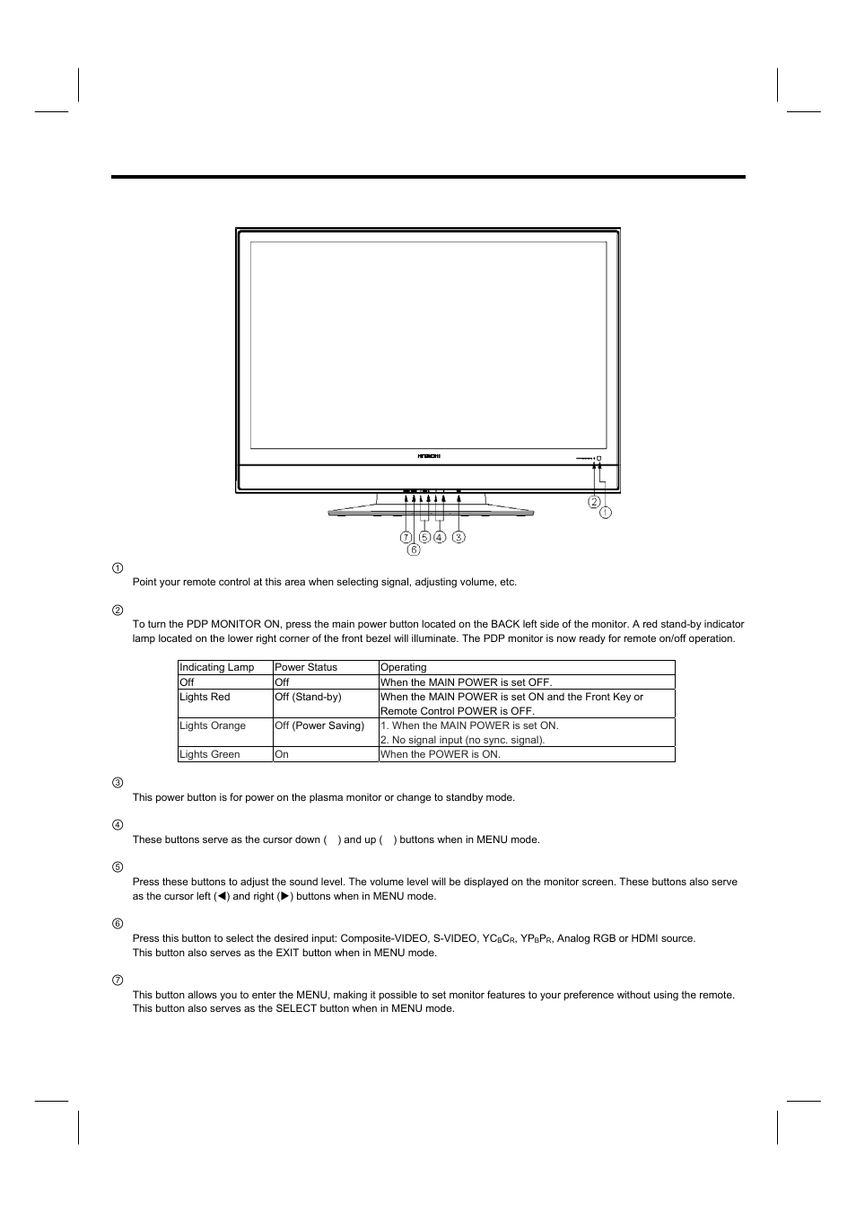 Front panel controls | Hitachi 42HDM12 User Manual | Page 13 / 38