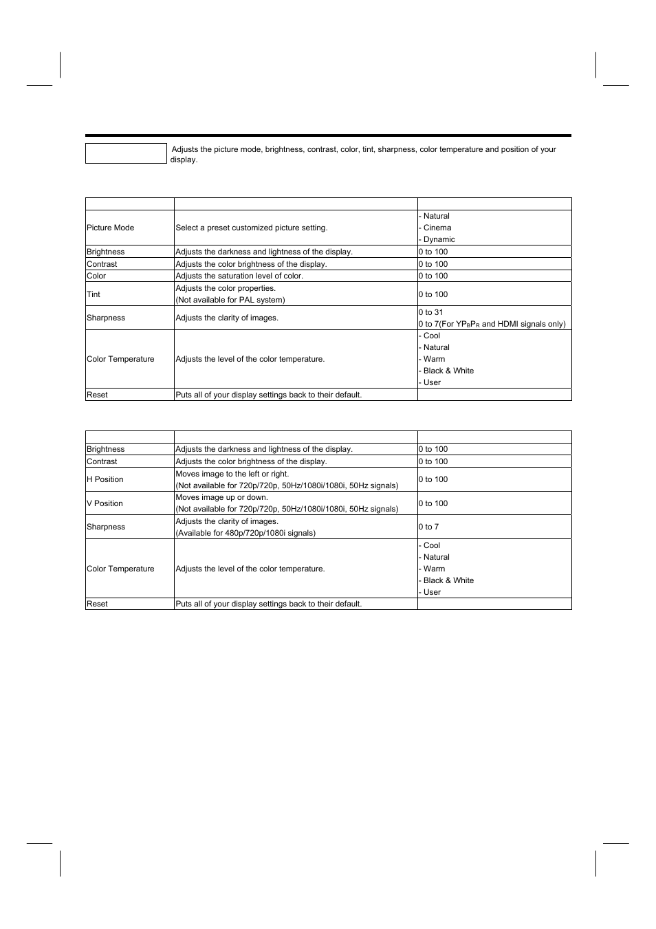 Osd (on-screen display), Video | Hitachi 42HDM12 User Manual | Page 27 / 38