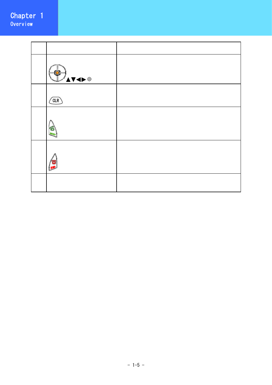 Names & functions of device parts, Chapter 1 | Hitachi 5000 User Manual | Page 16 / 132