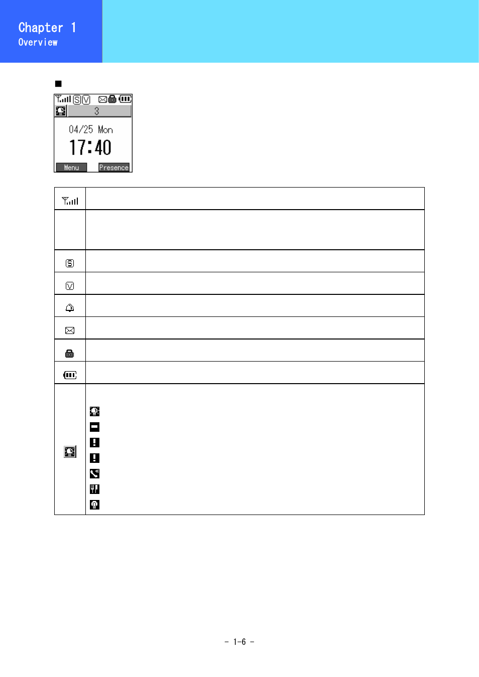 Names & functions of device parts, Chapter 1 | Hitachi 5000 User Manual | Page 17 / 132