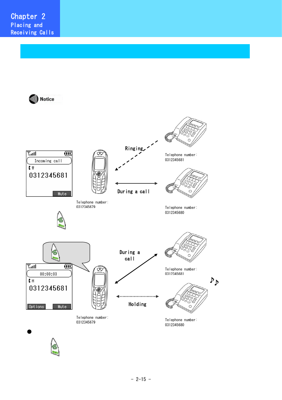 Various operation methods, Chapter 2, Call waiting | Hitachi 5000 User Manual | Page 35 / 132