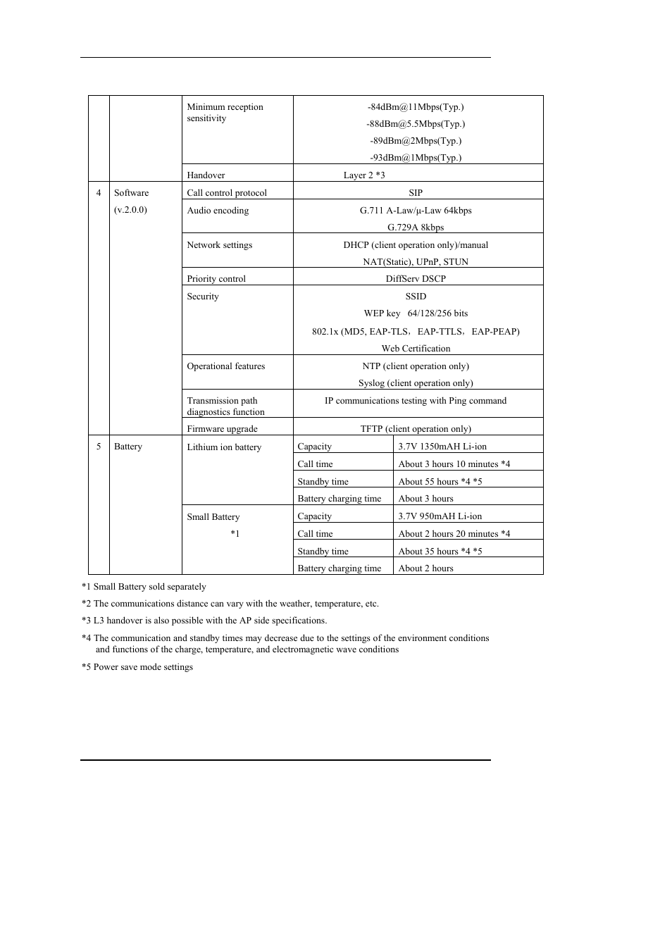 Hitachi WIRELESSIP TD61-2472A User Manual | Page 87 / 88