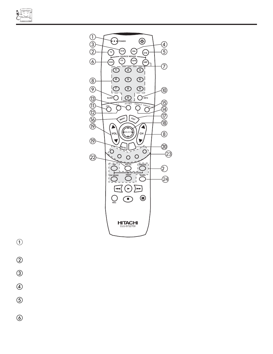 How to use the remote to control your tv | Hitachi 65TWX20B User Manual | Page 22 / 72