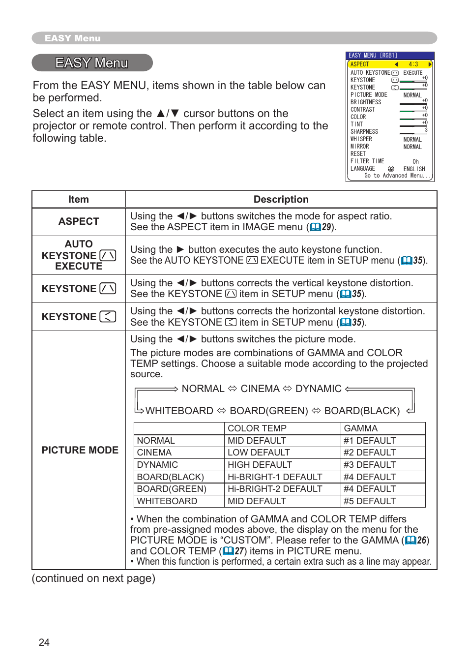 Easy menu, Continued on next page) | Hitachi CP-X505 User Manual | Page 24 / 69