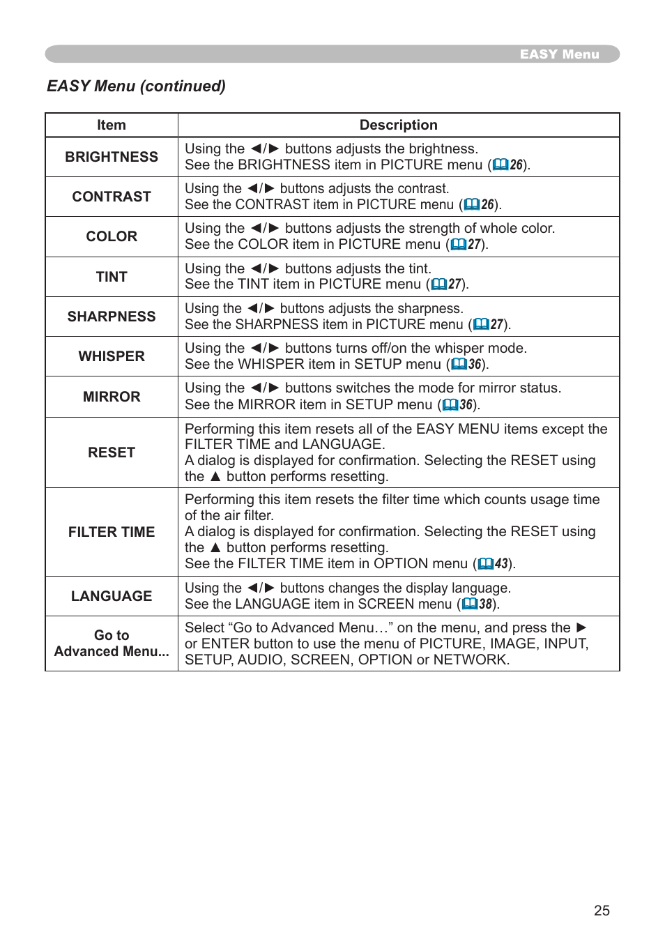 Hitachi CP-X505 User Manual | Page 25 / 69