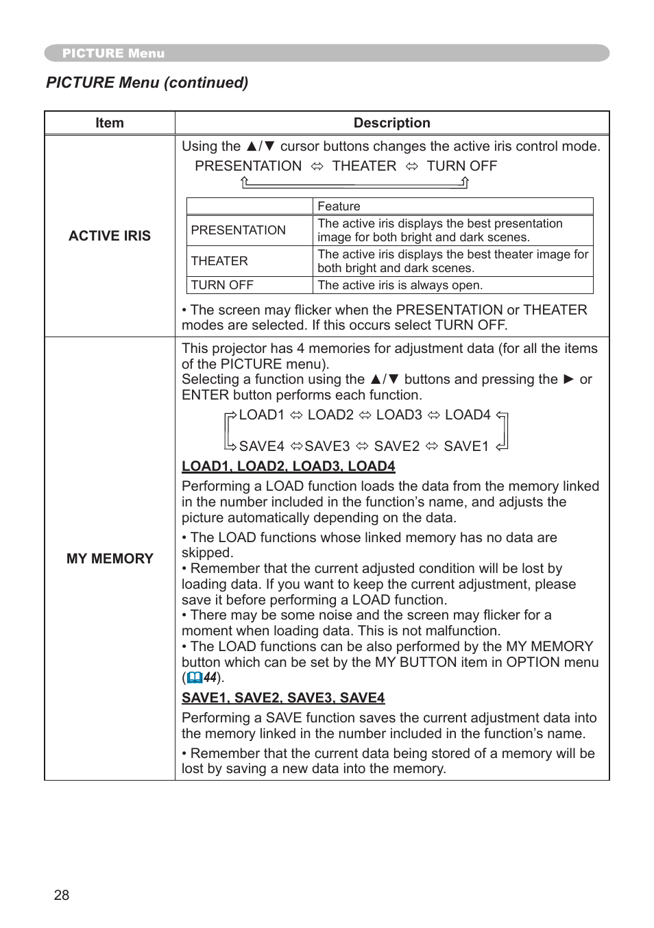 Hitachi CP-X505 User Manual | Page 28 / 69