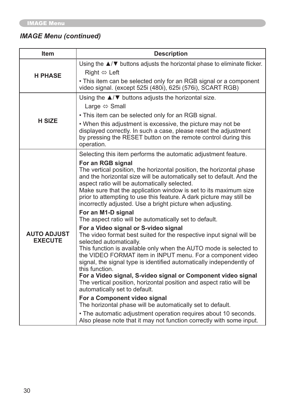 Hitachi CP-X505 User Manual | Page 30 / 69