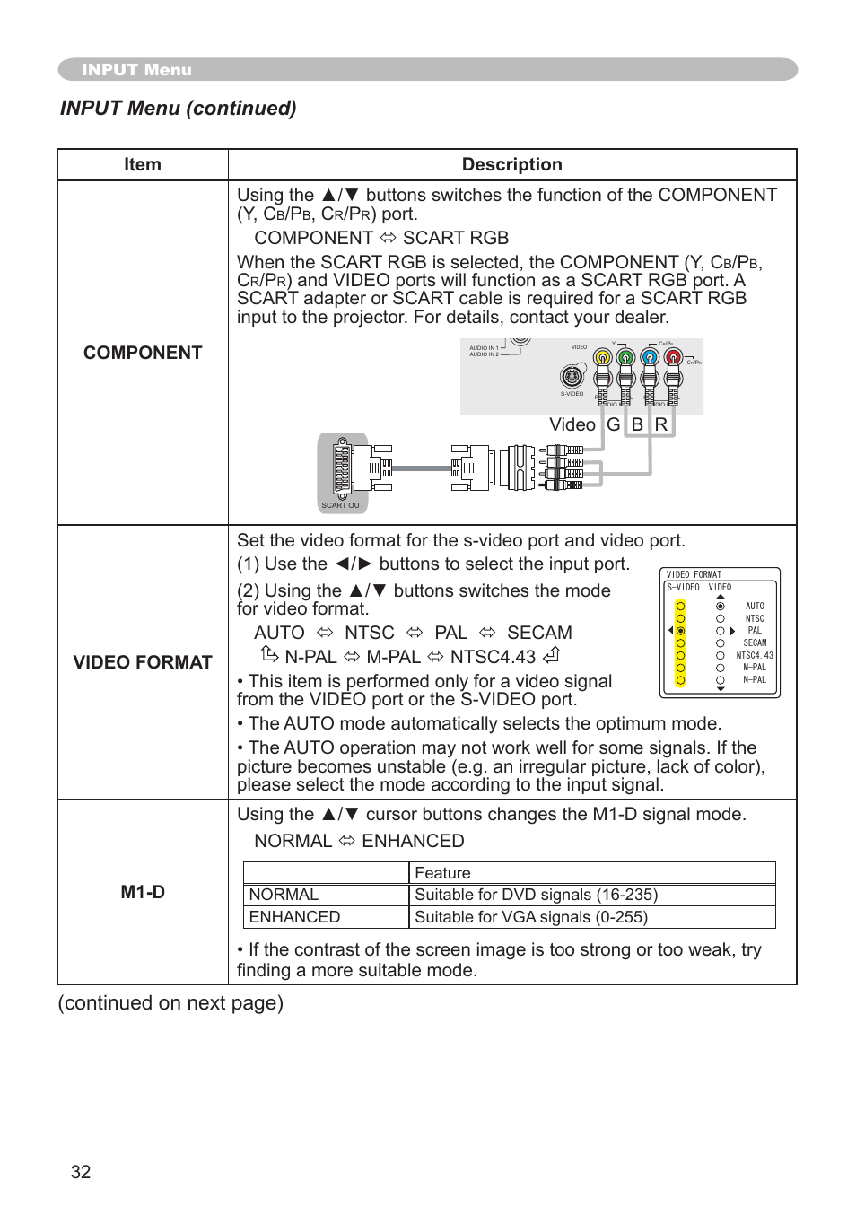 Input menu (continued), Continued on next page), Video g b r | Input menu | Hitachi CP-X505 User Manual | Page 32 / 69