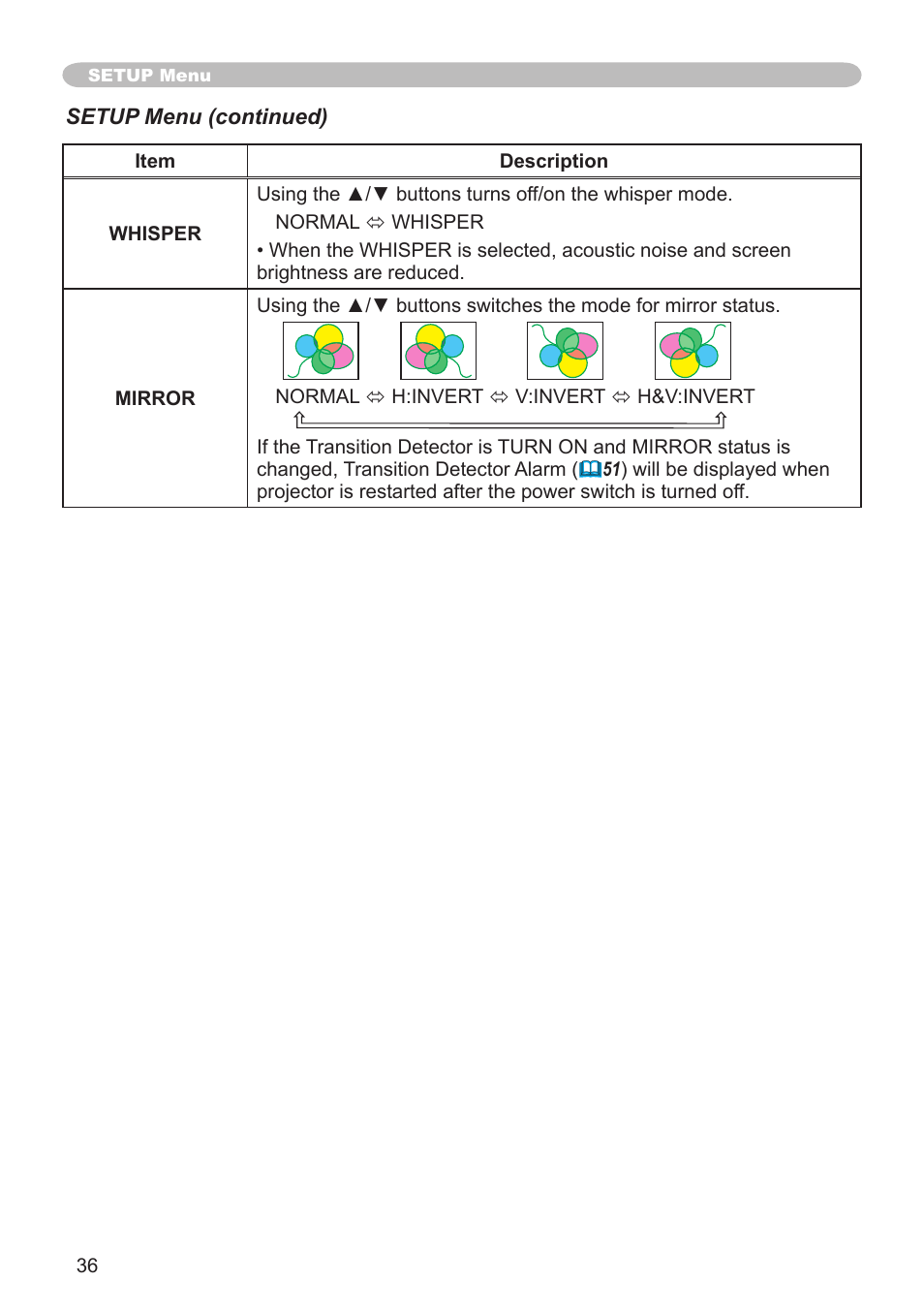 Hitachi CP-X505 User Manual | Page 36 / 69