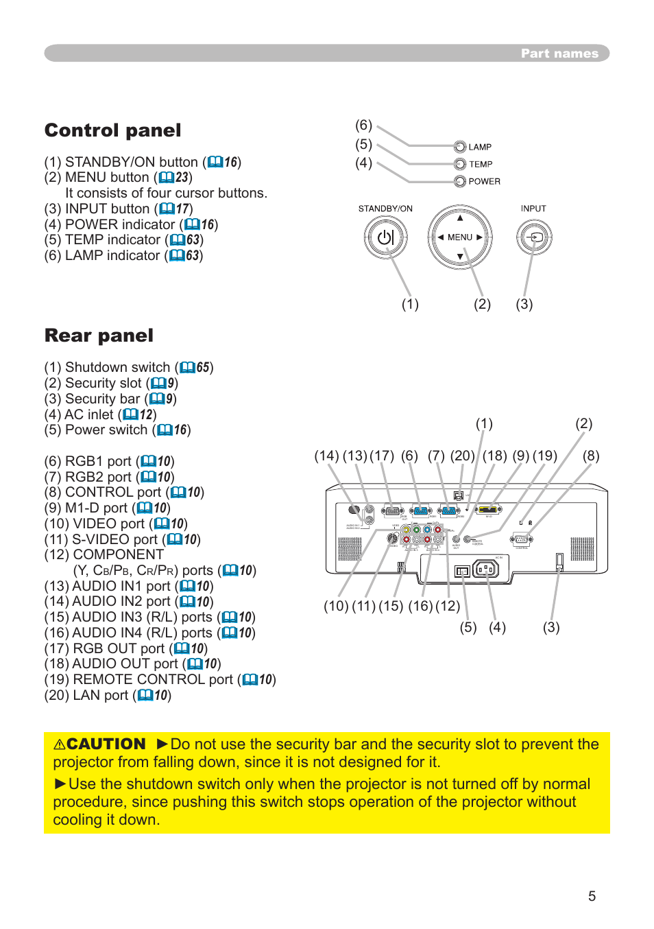 Control panel, Rear panel, Part names | Hitachi CP-X505 User Manual | Page 5 / 69